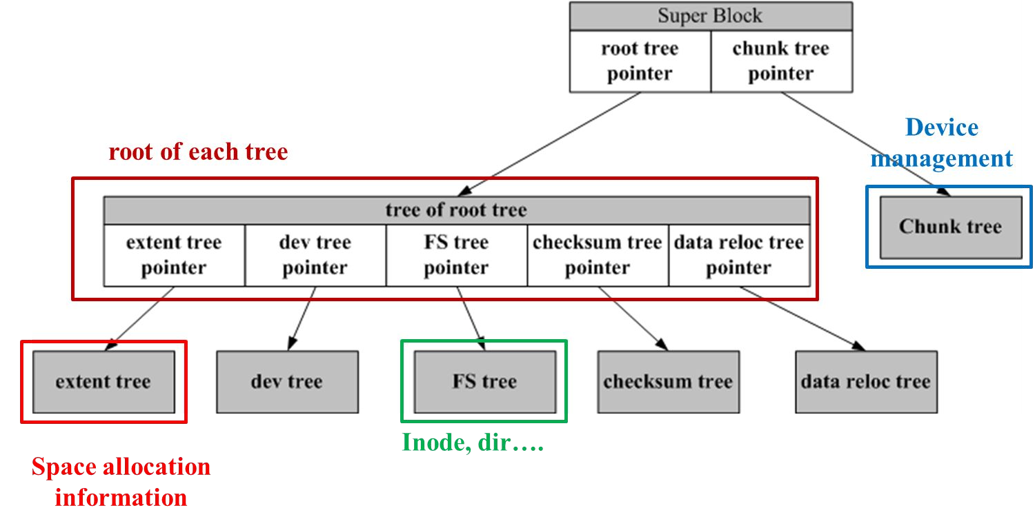 image-20230512091435761